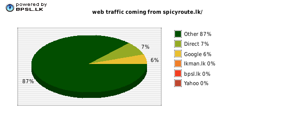 Business People Traffic